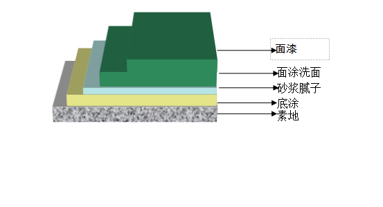 四川(chuan)环氧橘(ju)纹地坪漆